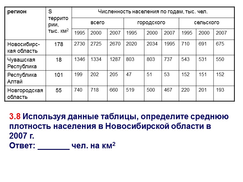 3.8 Используя данные таблицы, определите среднюю плотность населения в Новосибирской области в 2007 г.